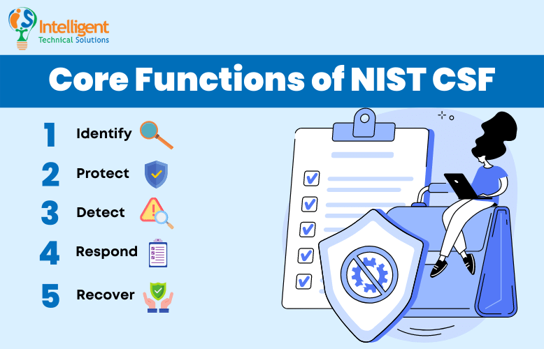 What Is The NIST Cybersecurity Framework?